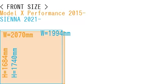 #Model X Performance 2015- + SIENNA 2021-